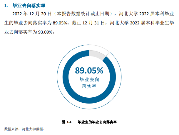 河北大学就业率及就业前景怎么样