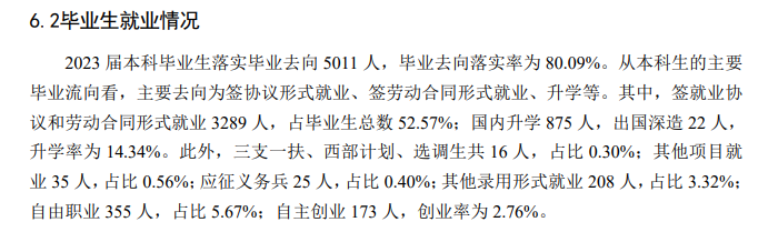 辽宁工程技术大学就业率及就业前景怎么样