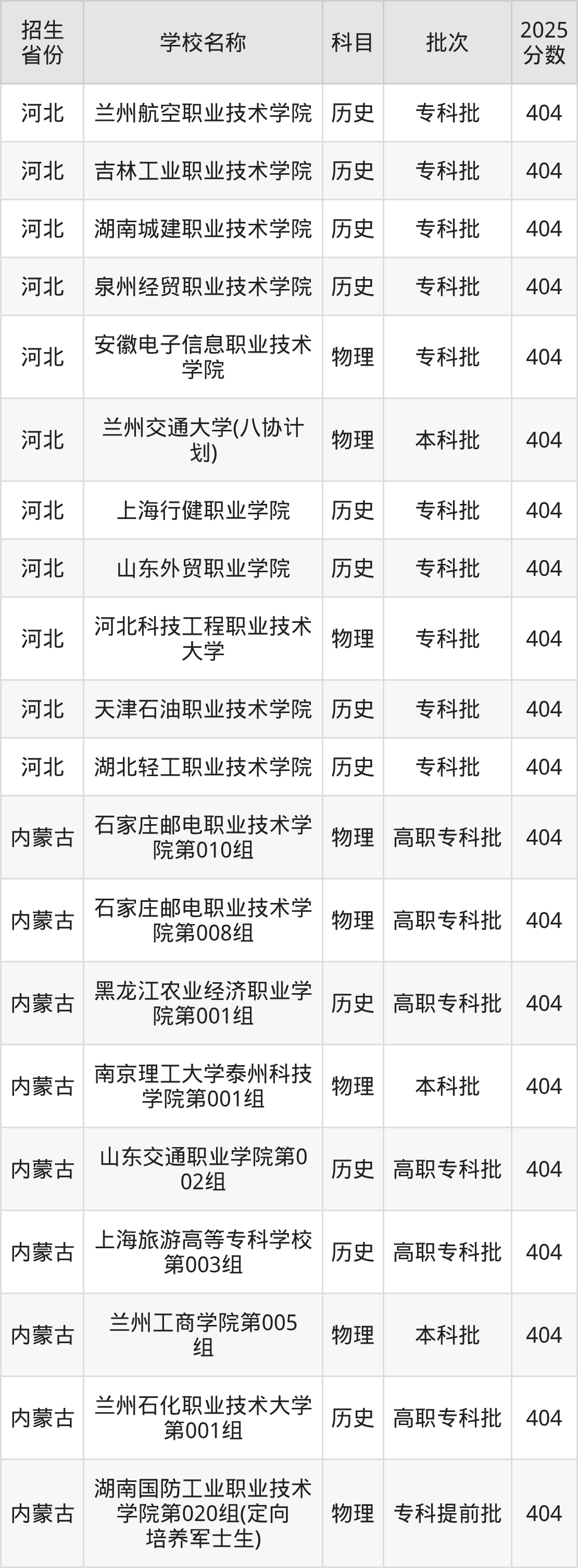 404分能上什么大学？附理科大学名单（2026高考）