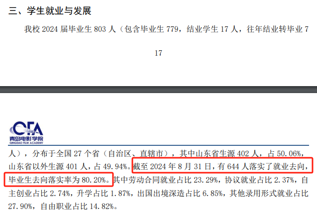 青岛电影学院就业率及就业前景怎么样