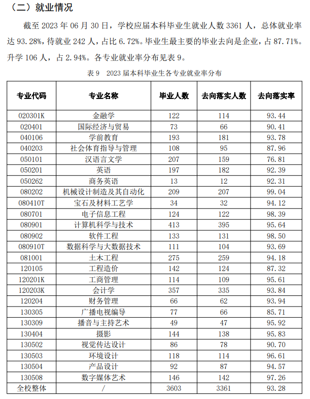 武汉工程科技学院就业率及就业前景怎么样 武汉工程科技学院就业率及就业前景怎么样