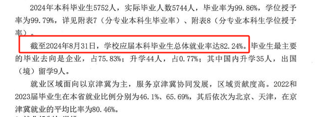 河北东方学院就业率及就业前景怎么样