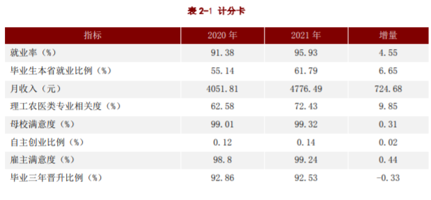 江苏电子信息职业学院就业率及就业前景怎么样