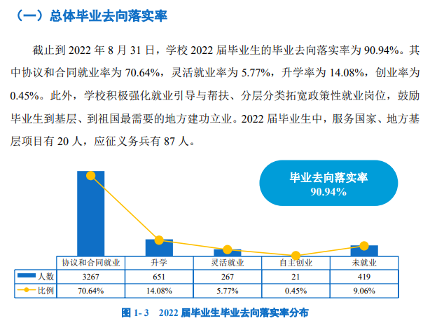 武汉工程科技学院就业率及就业前景怎么样 武汉工程科技学院就业率及就业前景怎么样
