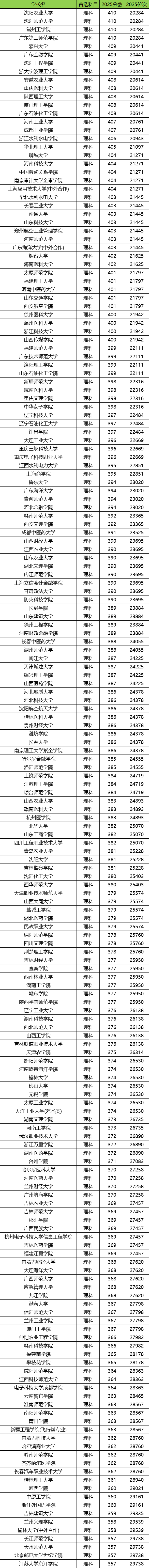 2026新疆高考排名对应大学名单查询:附位次对照表