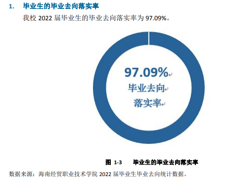 海南经贸职业技术学院就业率及就业前景怎么样