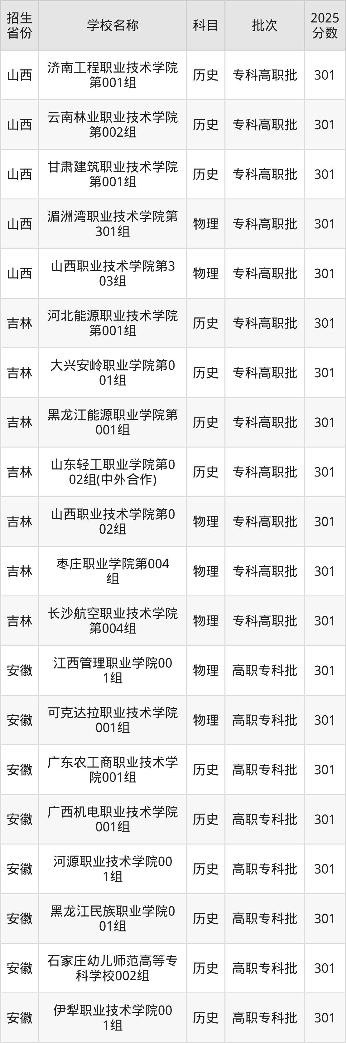 301分能上什么大学?附公办专科大学名单(2026高考)