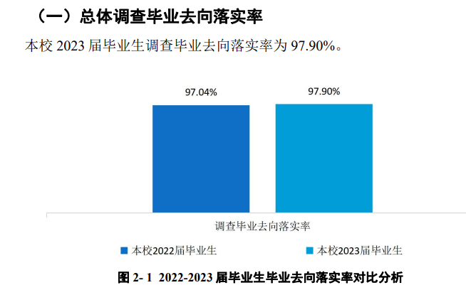 海南职业技术学院就业率及就业前景怎么样