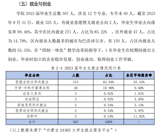 内蒙古美术职业学院就业率及就业前景怎么样