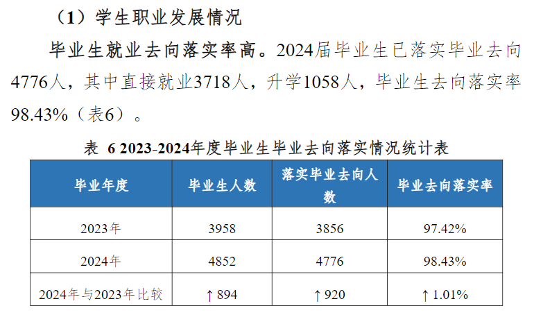 新疆农业职业技术大学就业率及就业前景怎么样