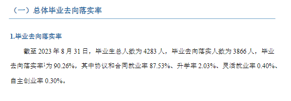 天津石油职业技术学院就业率及就业前景怎么样 天津石油职业技术学院就业率及就业前景怎么样