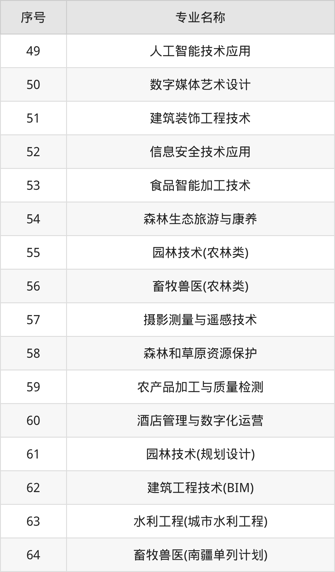 辽宁生态工程职业学院招生计划：录取线是多少（2026参考） 