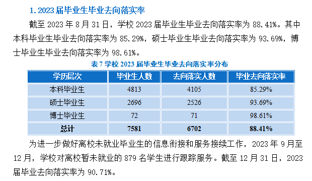 湖北大学就业率及就业前景怎么样