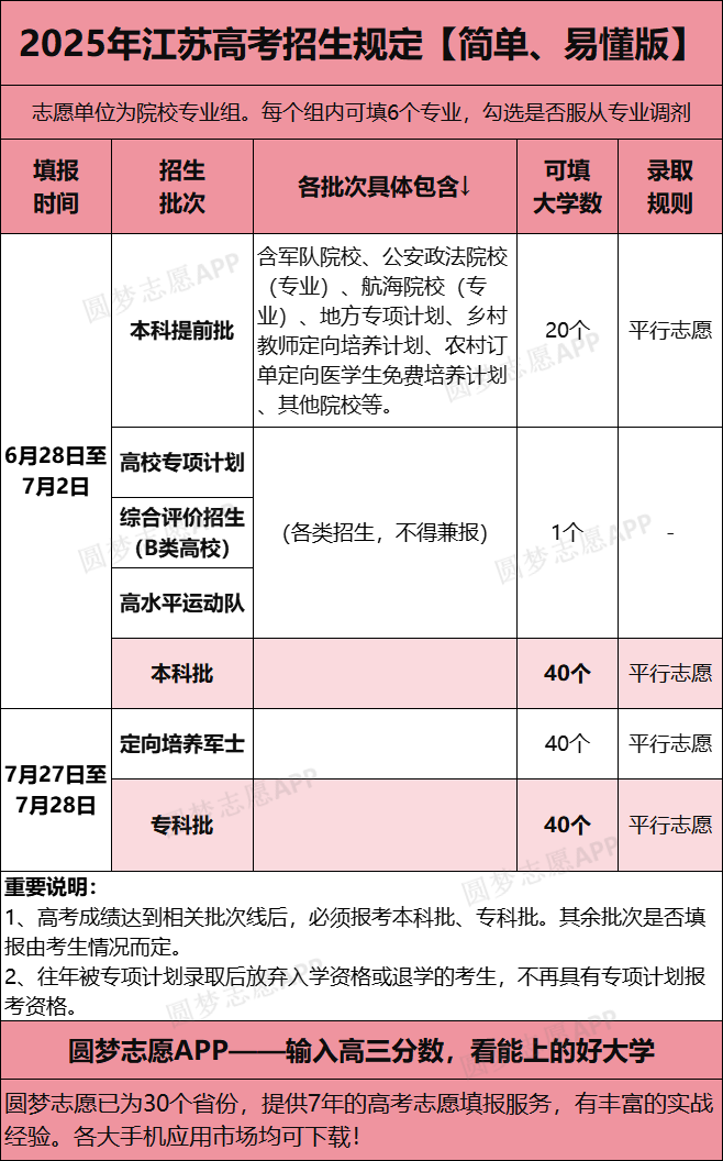 江苏省2026新高考模拟志愿填报系统:含填报时间+入口官网