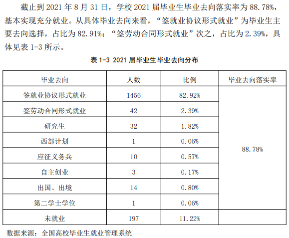 陕西科技大学镐京学院就业率及就业前景怎么样 陕西科技大学镐京学院就业率及就业前景怎么样