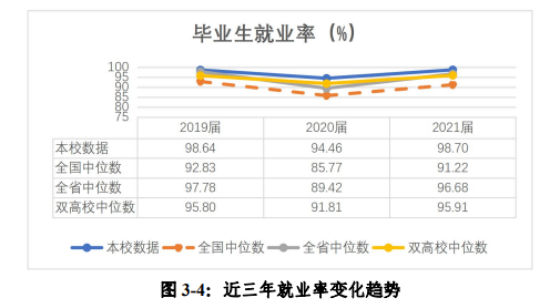 广东建设职业技术学院就业率及就业前景怎么样
