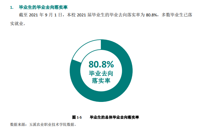 玉溪农业职业技术学院就业率及就业前景怎么样