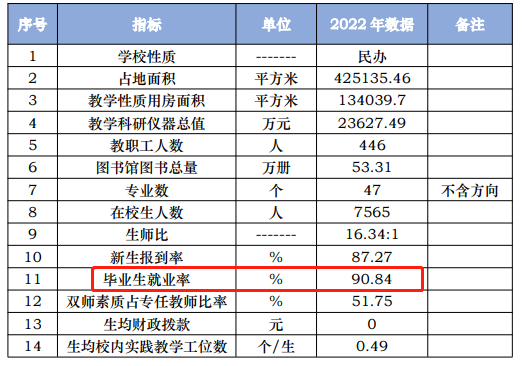 三亚航空旅游职业学院就业率及就业前景怎么样