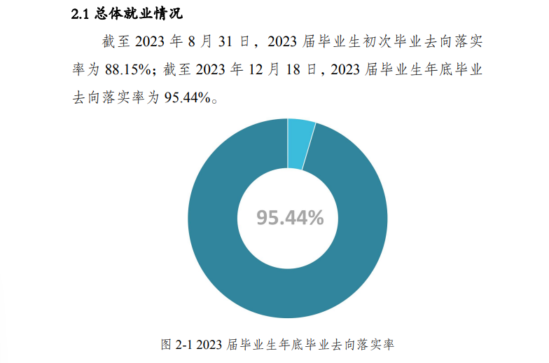 重庆文理学院就业率及就业前景怎么样 重庆文理学院就业率及就业前景怎么样