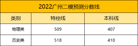 2026年广州二模分数线划线（含本科线、专科线）