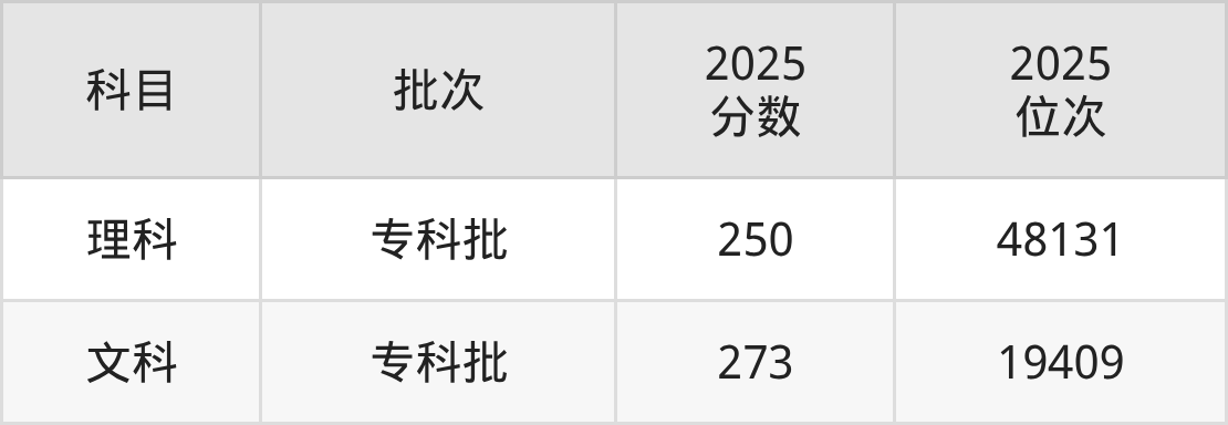 喀什职业技术学院招生计划：录取线是多少（2026参考） 