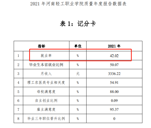 河南轻工职业学院就业率及就业前景怎么样