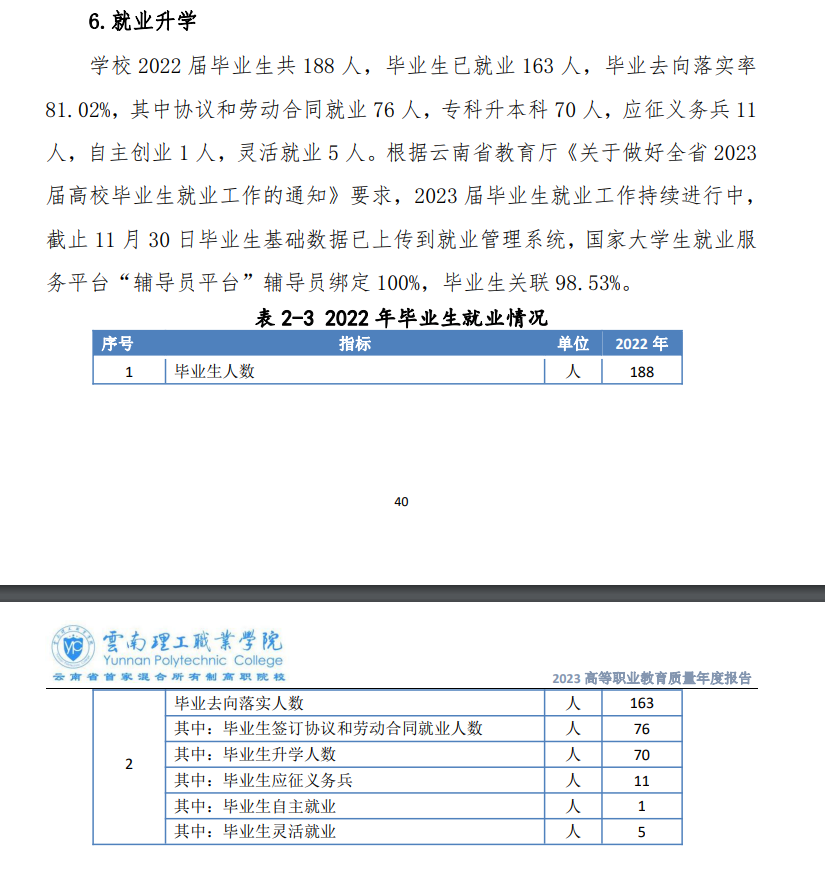 云南理工职业学院就业率及就业前景怎么样