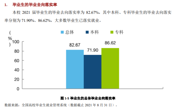 云南经济管理学院就业率及就业前景怎么样