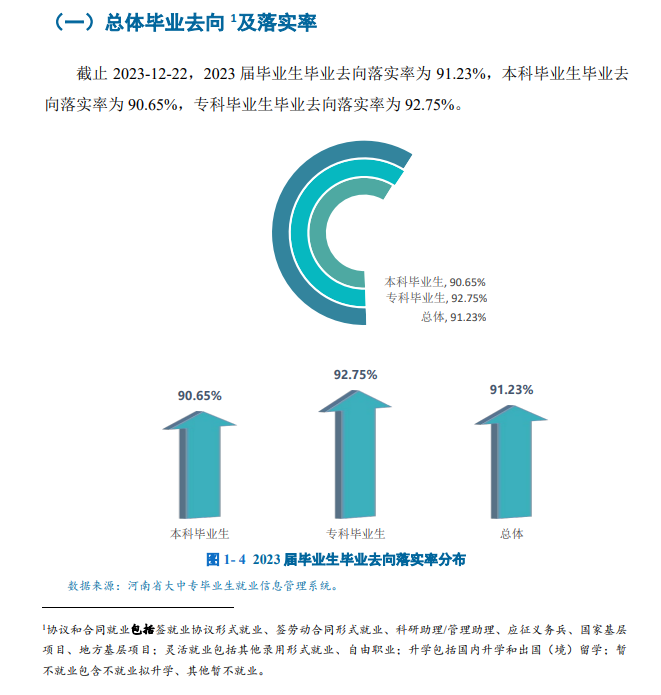 郑州工程技术学院就业率及就业前景怎么样 郑州工程技术学院就业率及就业前景怎么样