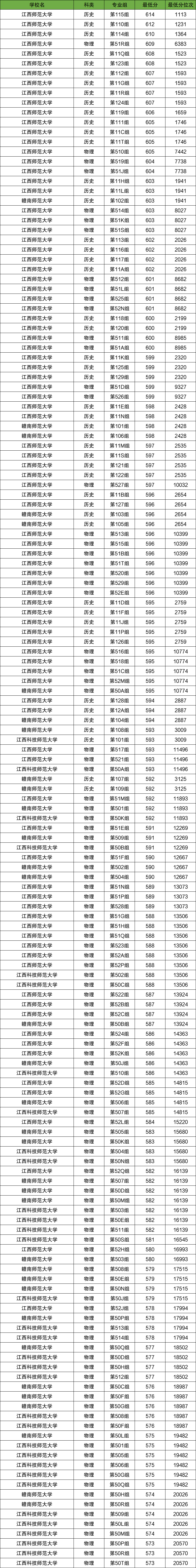 2026年师范类提前批有哪些学校?附2025年录取分数线