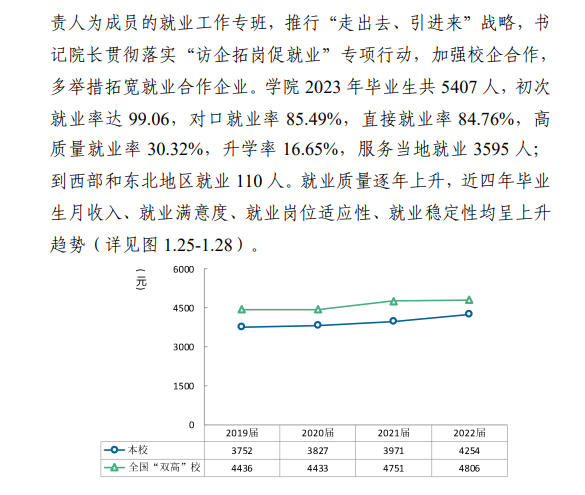 河北机电职业技术学院就业率及就业前景怎么样
