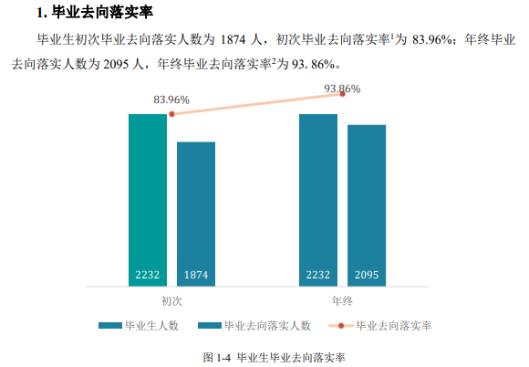 黔南民族医学高等专科学校就业率及就业前景怎么样 黔南民族医学高等专科学校就业率及就业前景怎么样