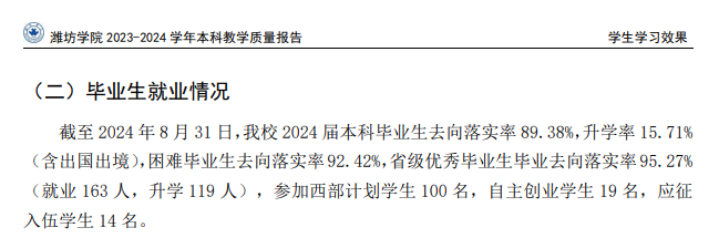 潍坊学院就业率及就业前景怎么样 潍坊学院就业率及就业前景怎么样