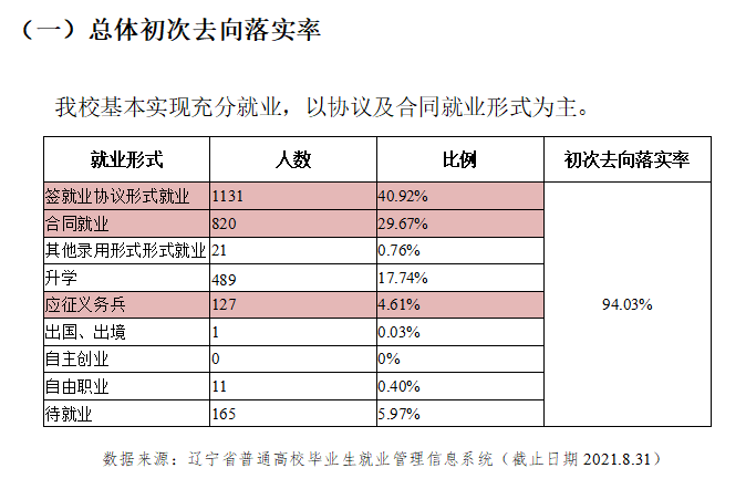 辽宁装备制造职业技术学院就业率及就业前景怎么样