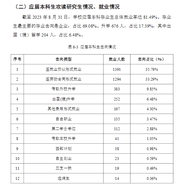 湖北经济学院就业率及就业前景怎么样 湖北经济学院就业率及就业前景怎么样