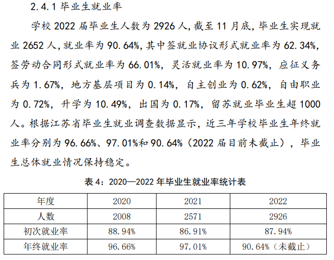 连云港职业技术学院就业率及就业前景怎么样