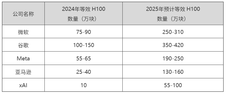 内蒙古通辽：支持算力中心采用错峰储能等技术，有效降低算力中心能耗