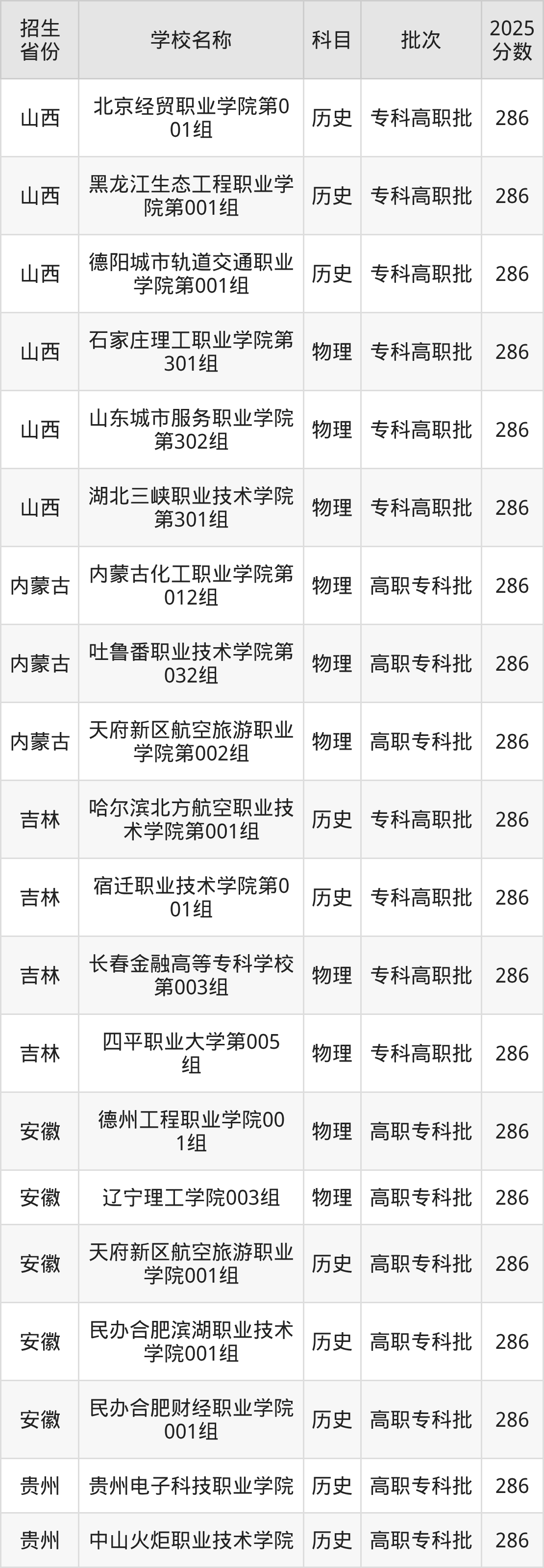 286分能上什么大学？附理科大学名单（2026高考）