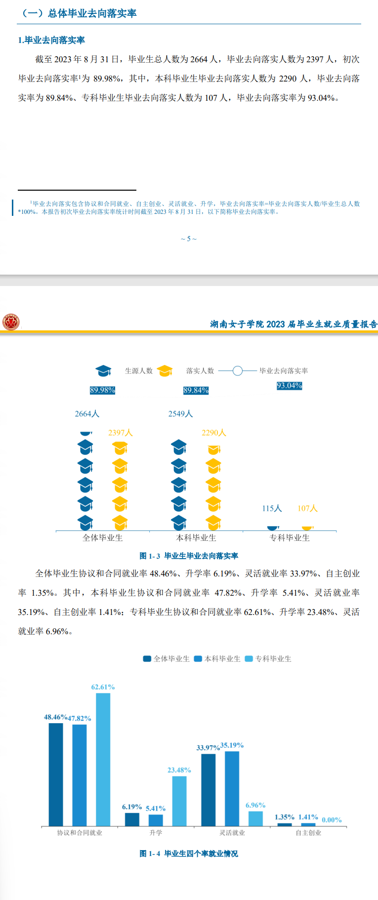 湖南女子学院就业率及就业前景怎么样