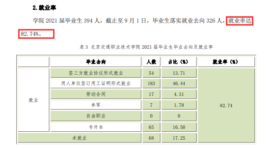 北京交通职业技术学院就业率及就业前景怎么样