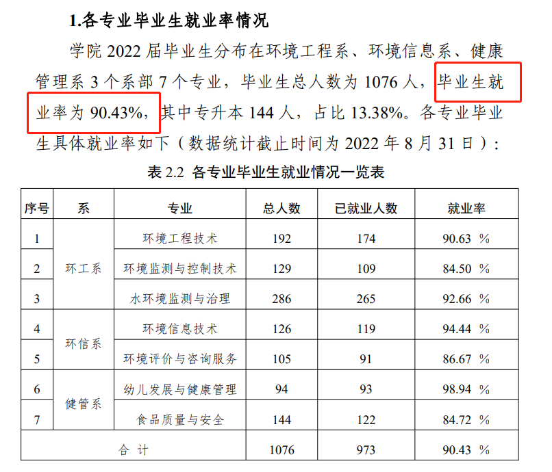 资阳环境科技职业学院就业率及就业前景怎么样