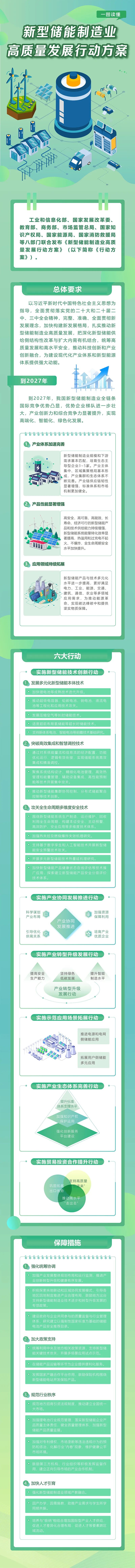 工信部牵头发布新型储能制造业高质量发展行动方案