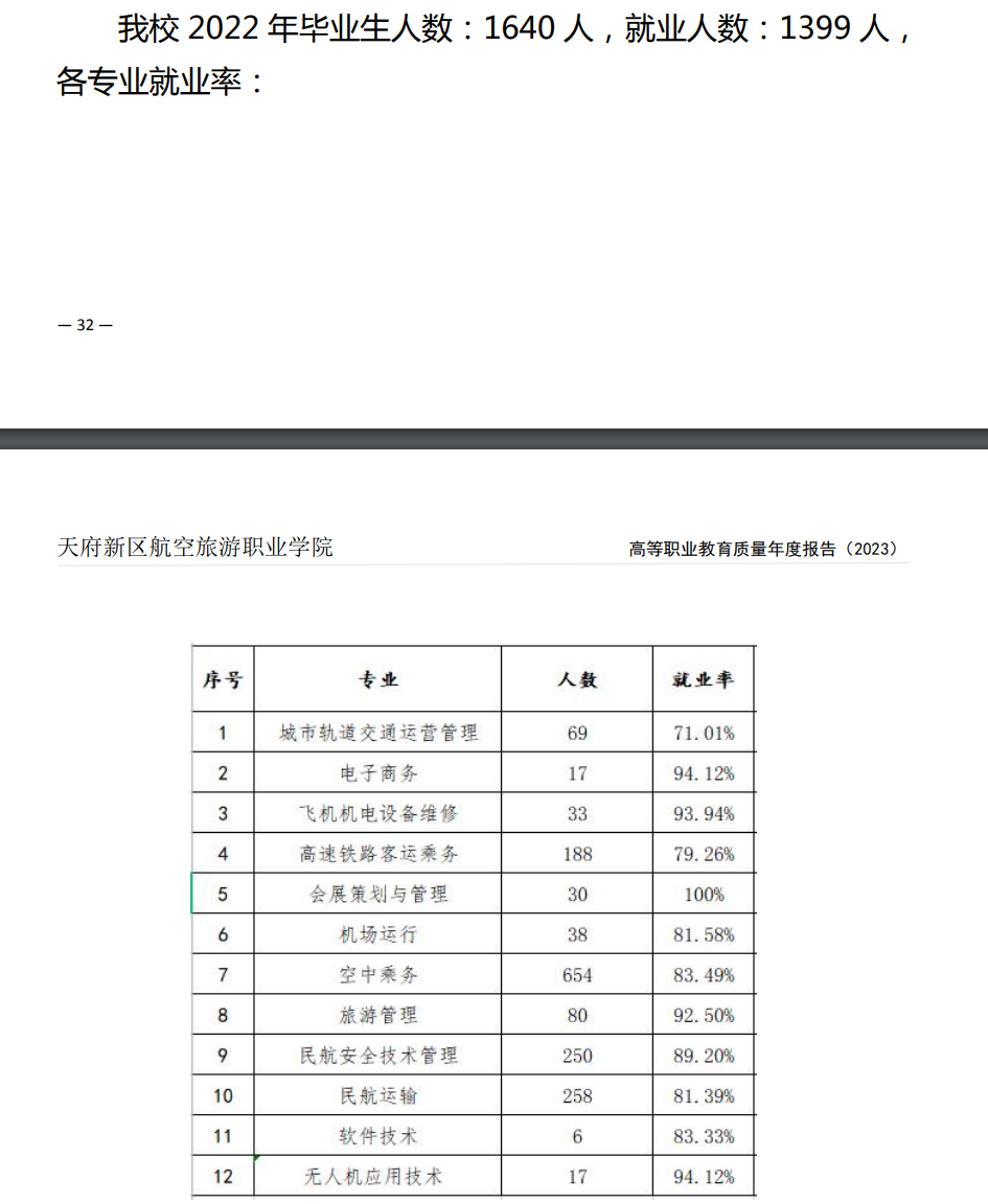 天府新区航空旅游职业学院就业率及就业前景怎么样