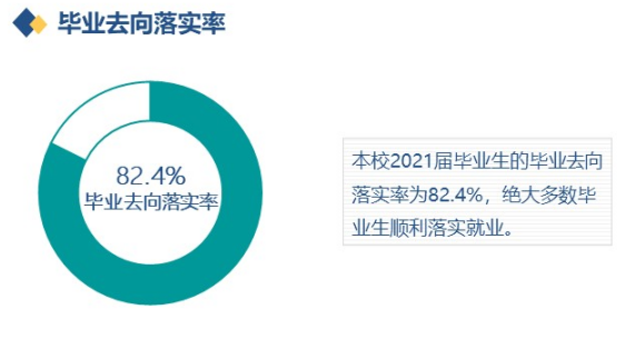宁夏体育职业学院就业率及就业前景怎么样 宁夏体育职业学院就业率及就业前景怎么样