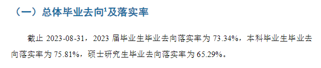 西安音乐学院就业率及就业前景怎么样