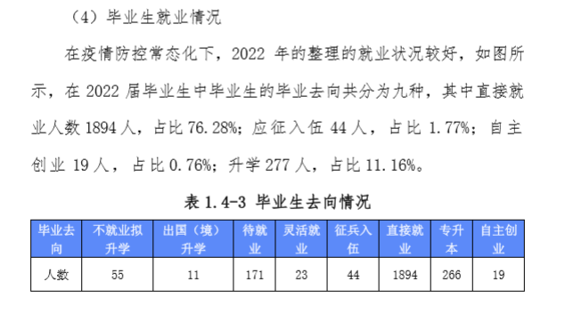 厦门华天涉外职业技术学院就业率及就业前景怎么样