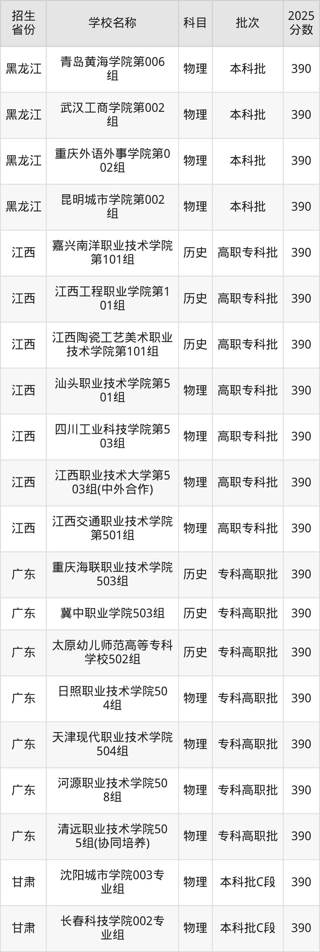 390分能上什么大学？附文科大学名单（2026高考）