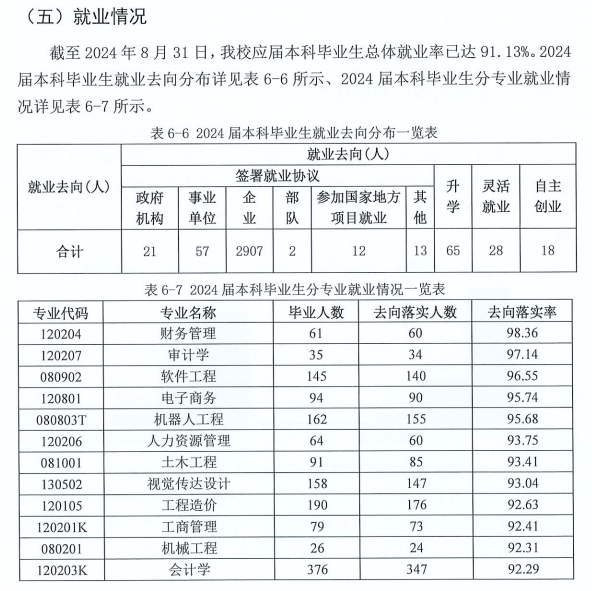 武昌工学院就业率及就业前景怎么样 武昌工学院就业率及就业前景怎么样