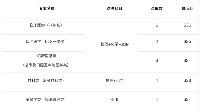 2024年中南大学在北京录取分数线是多少？