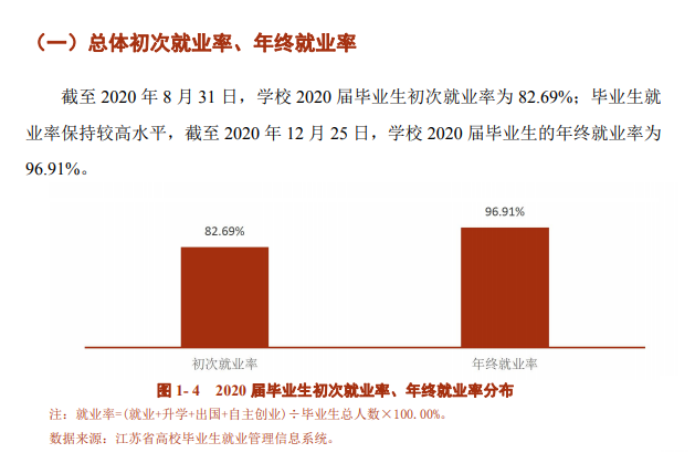 江苏工程职业技术学院就业率及就业前景怎么样